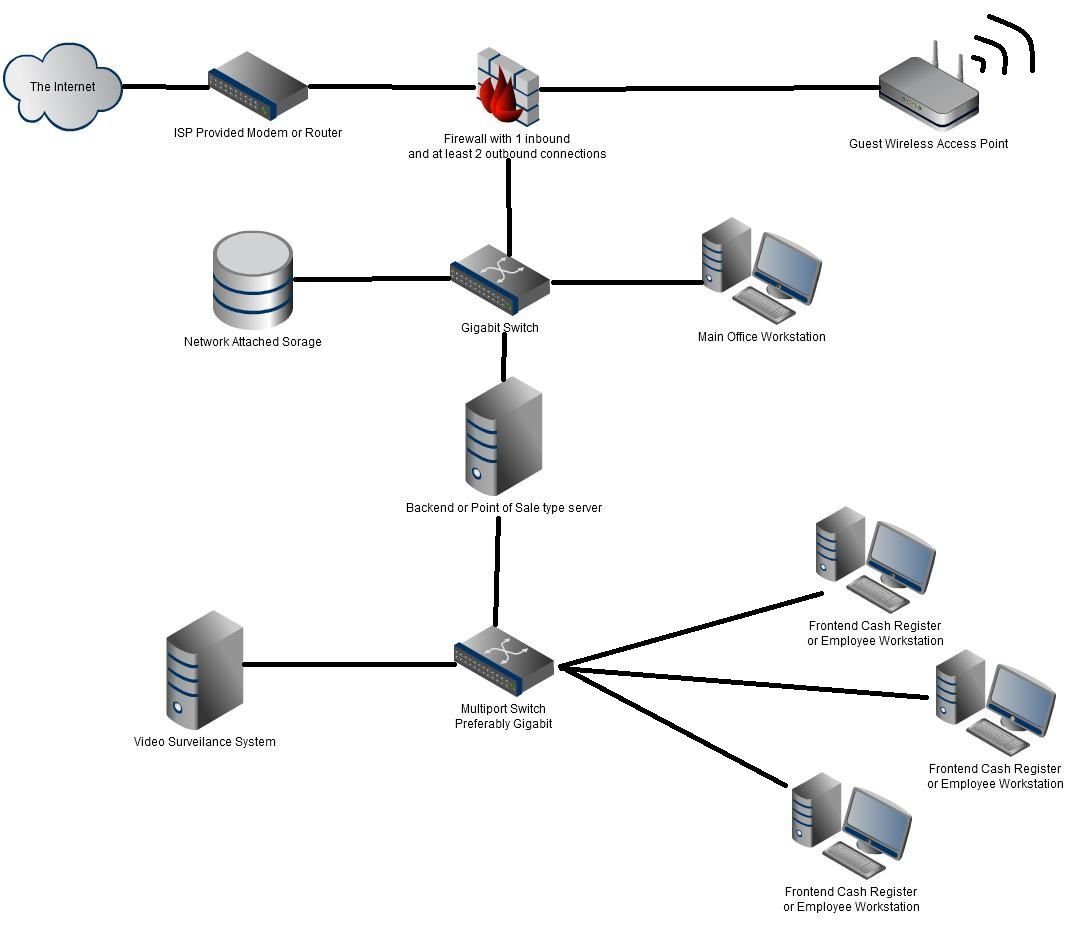 Computer networking for small businesses