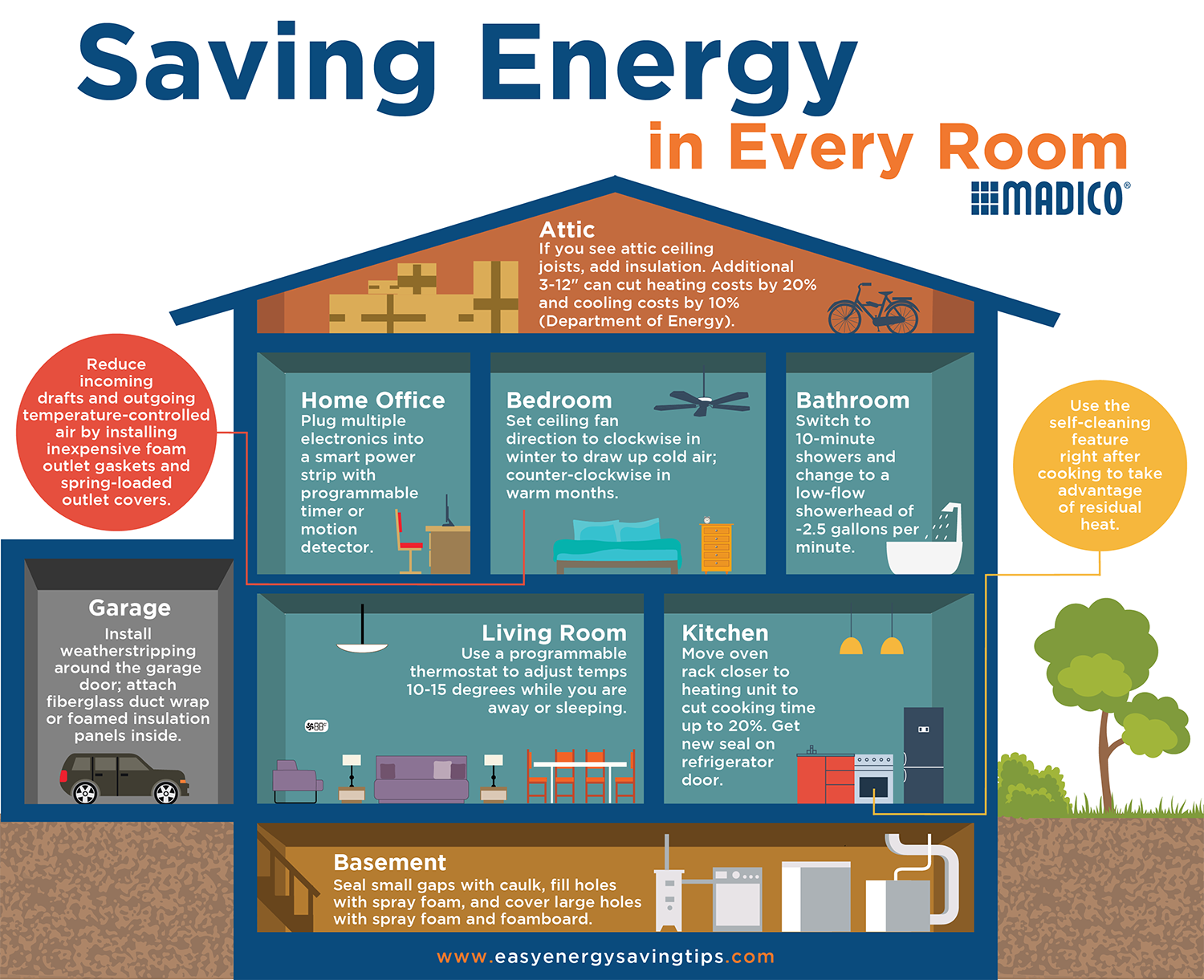 How to optimize your notebook for energy efficiency