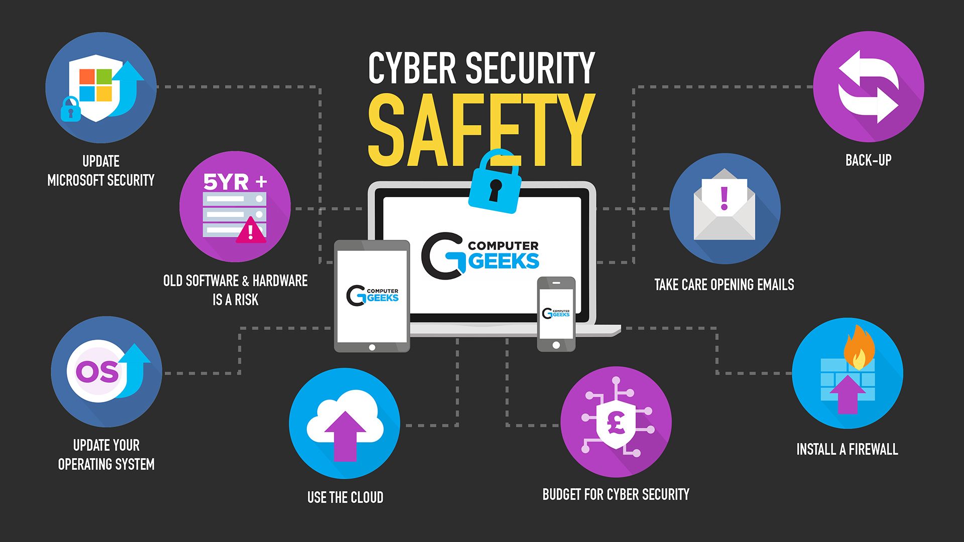 How to secure your notebook against cyber threats