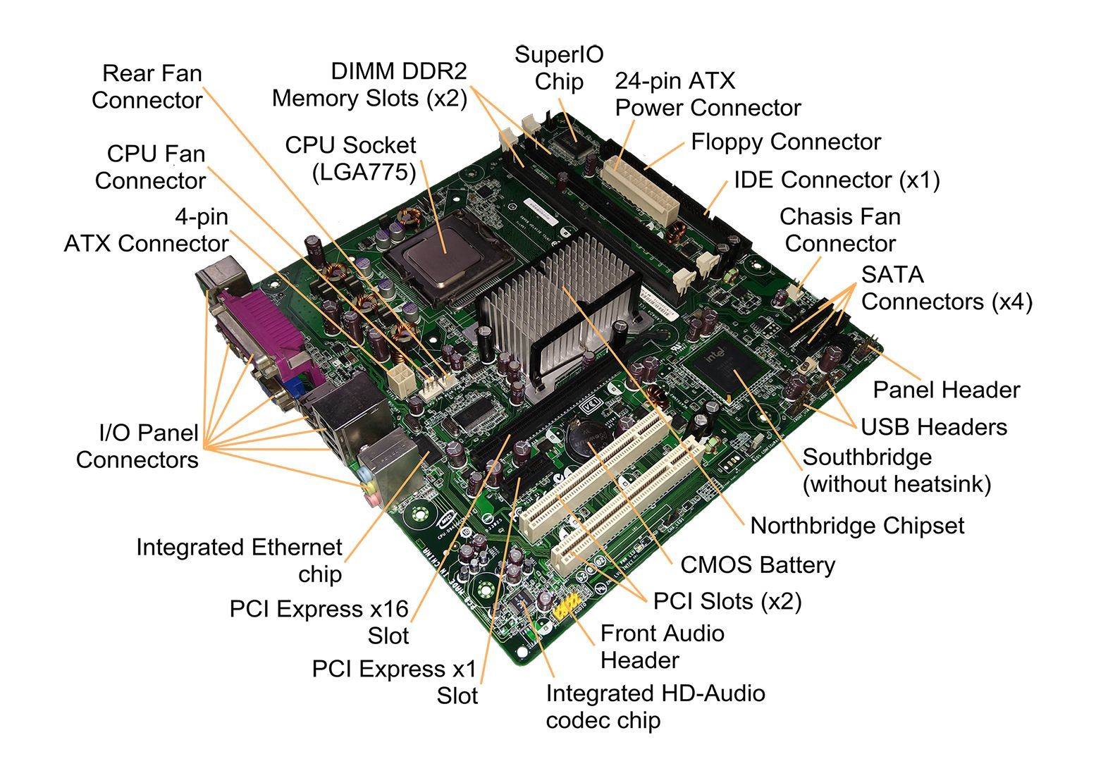 Tips for choosing a computer motherboard